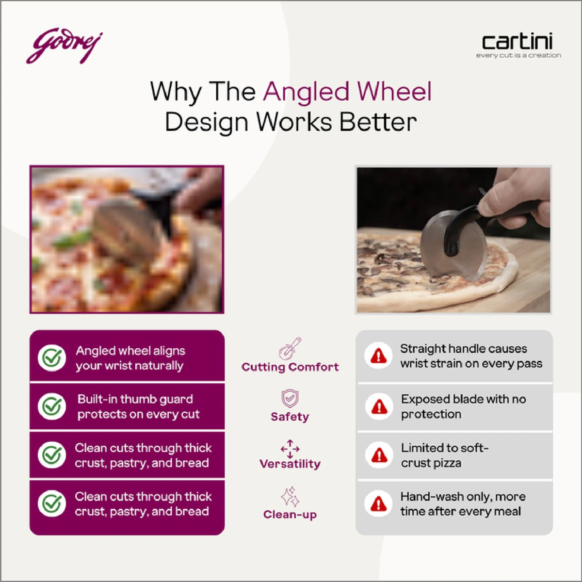 Cartini pizza cutter: why the angled wheel design works better